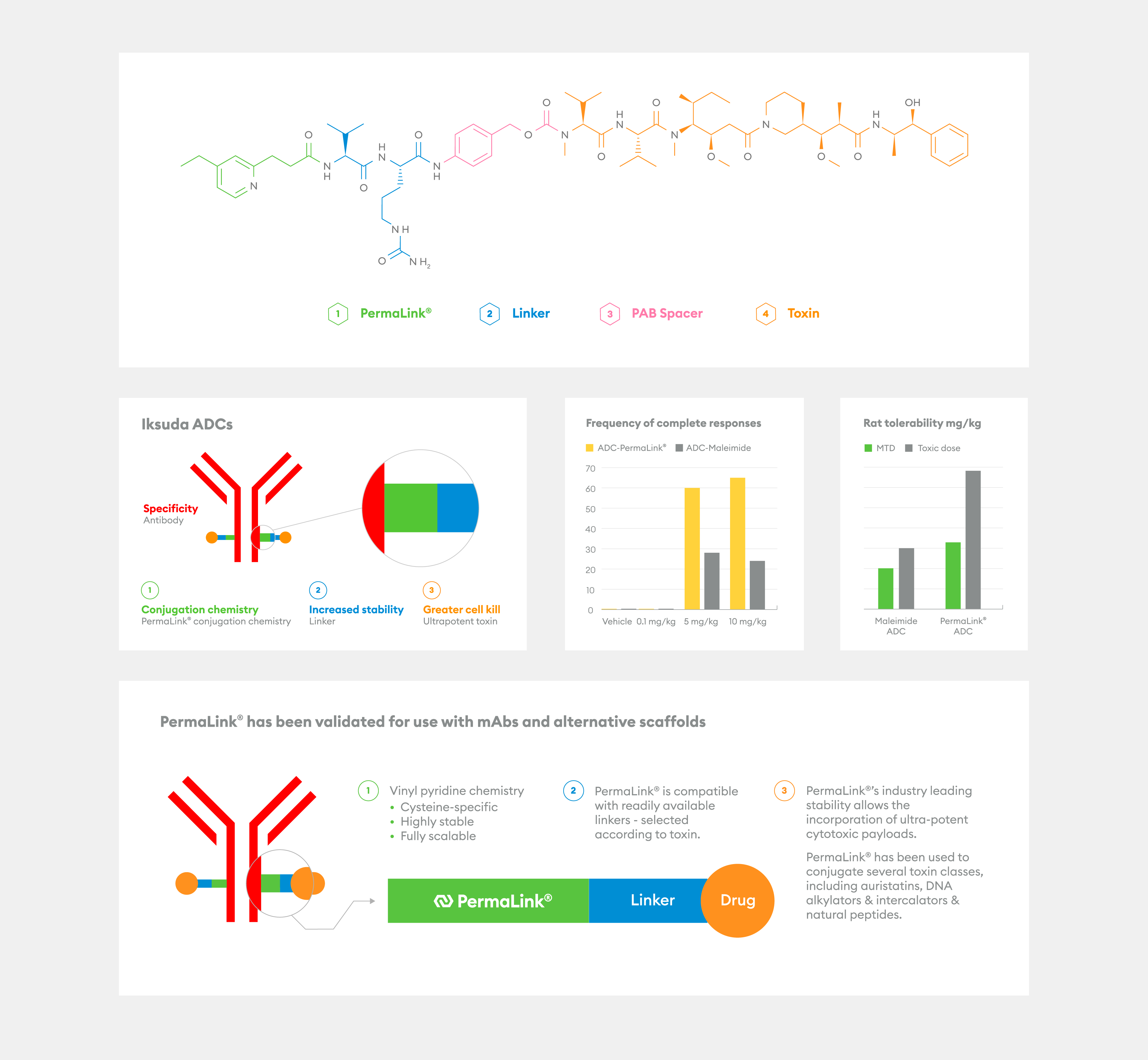 Iksuda diagram assets