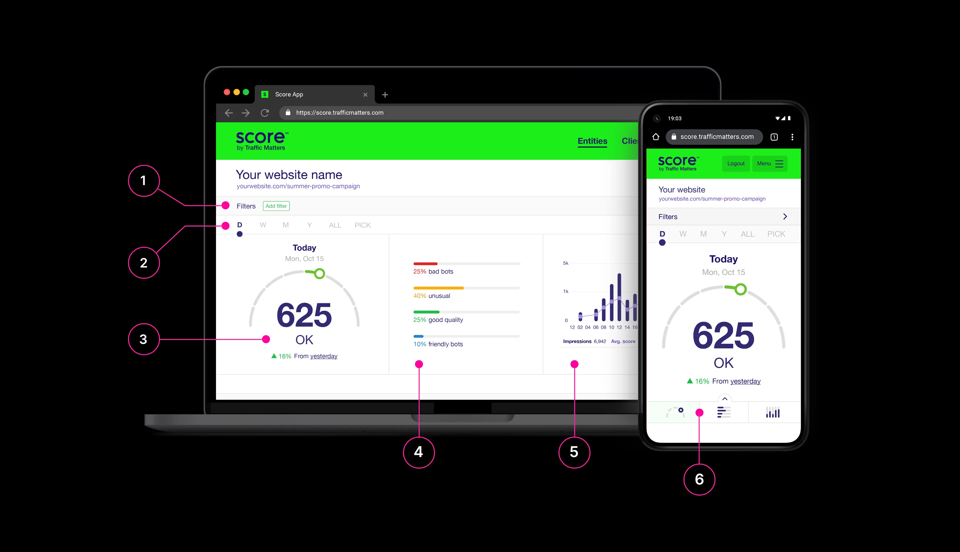 Score - User interface anotated