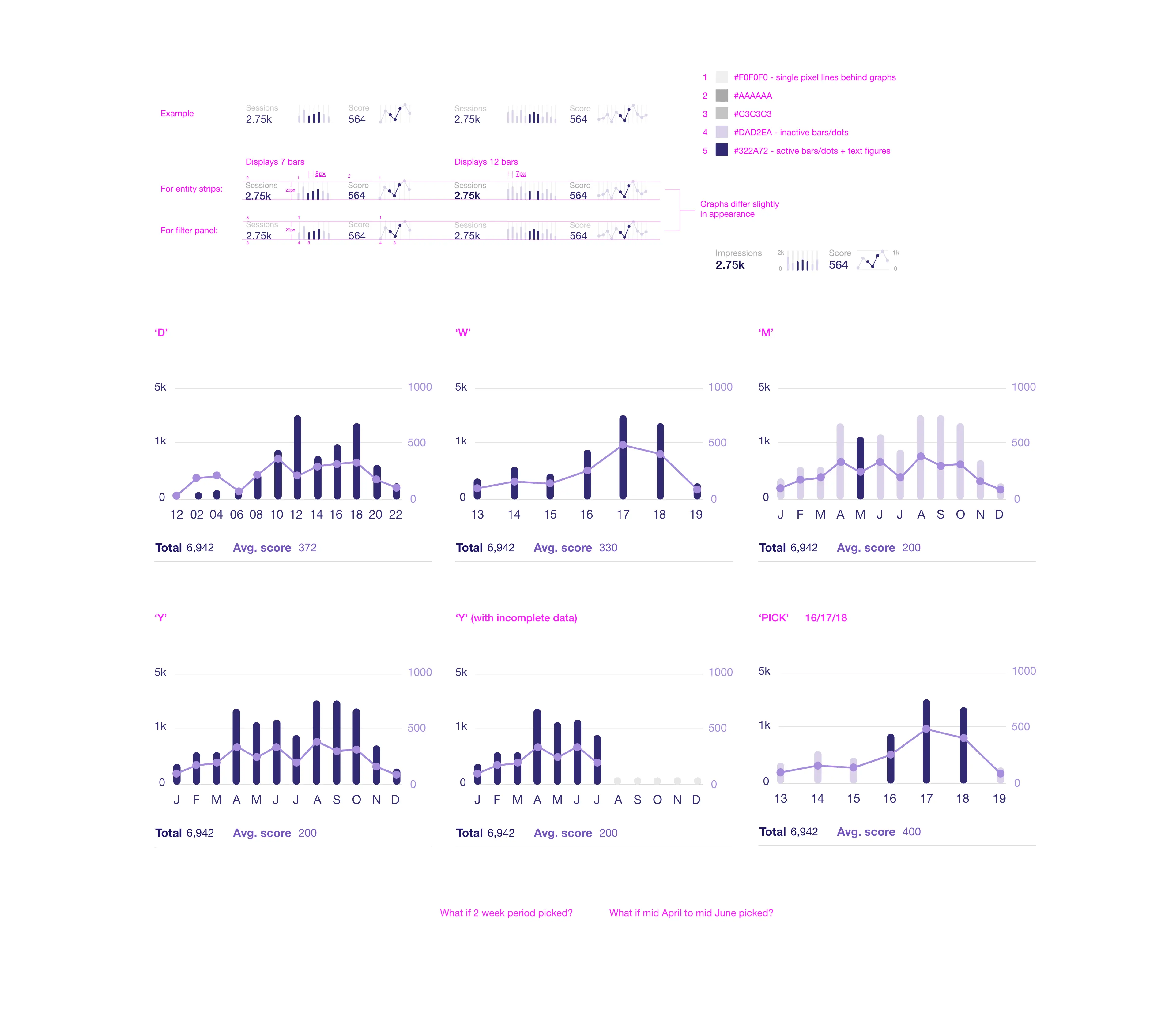Score - Graphs - working document snippet