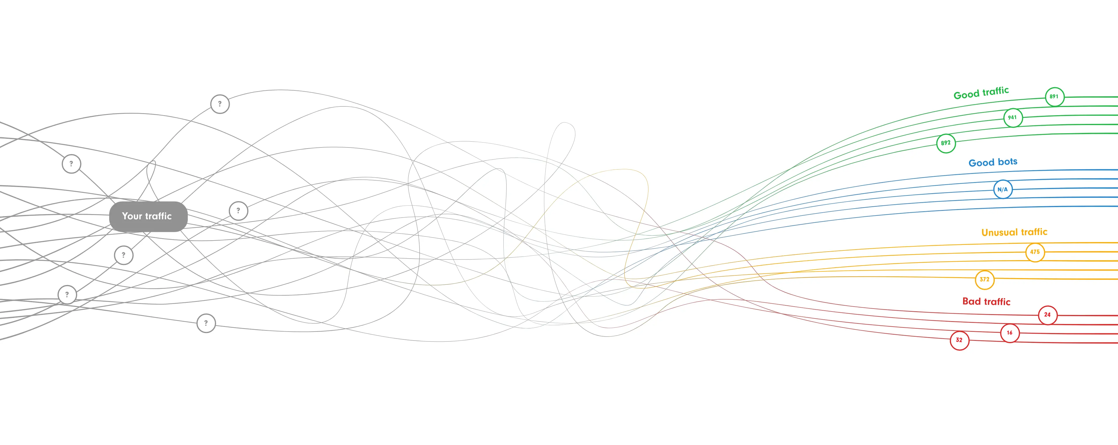 Score application - Internet traffic lines illustration